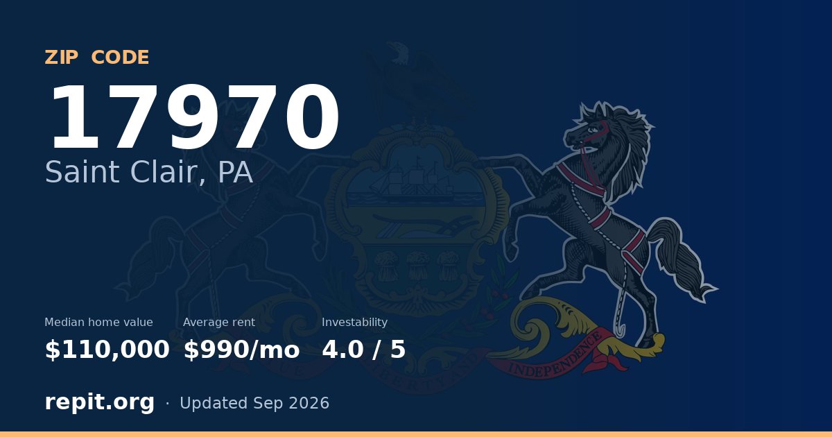 ZIP code 17970 (Saint Clair, PA) — median home value $110,000, average rent $990/mo
