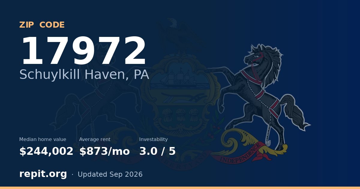 ZIP code 17972 (Schuylkill Haven, PA) — median home value $244,002, average rent $873/mo
