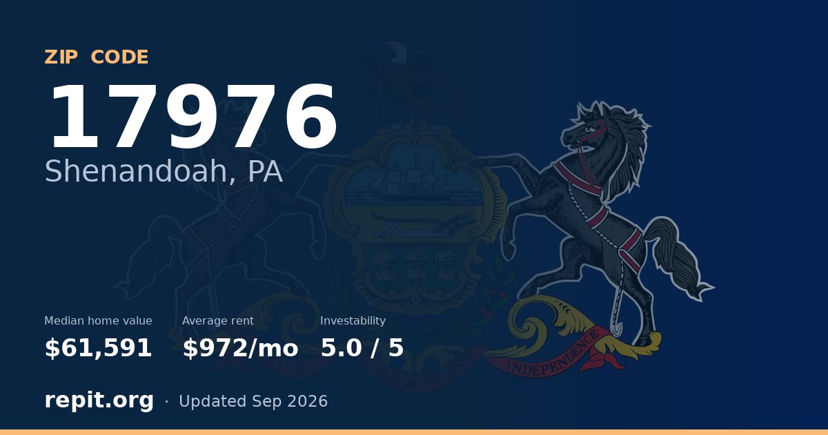 ZIP code 17976 (Shenandoah, PA) — median home value $61,591, average rent $972/mo