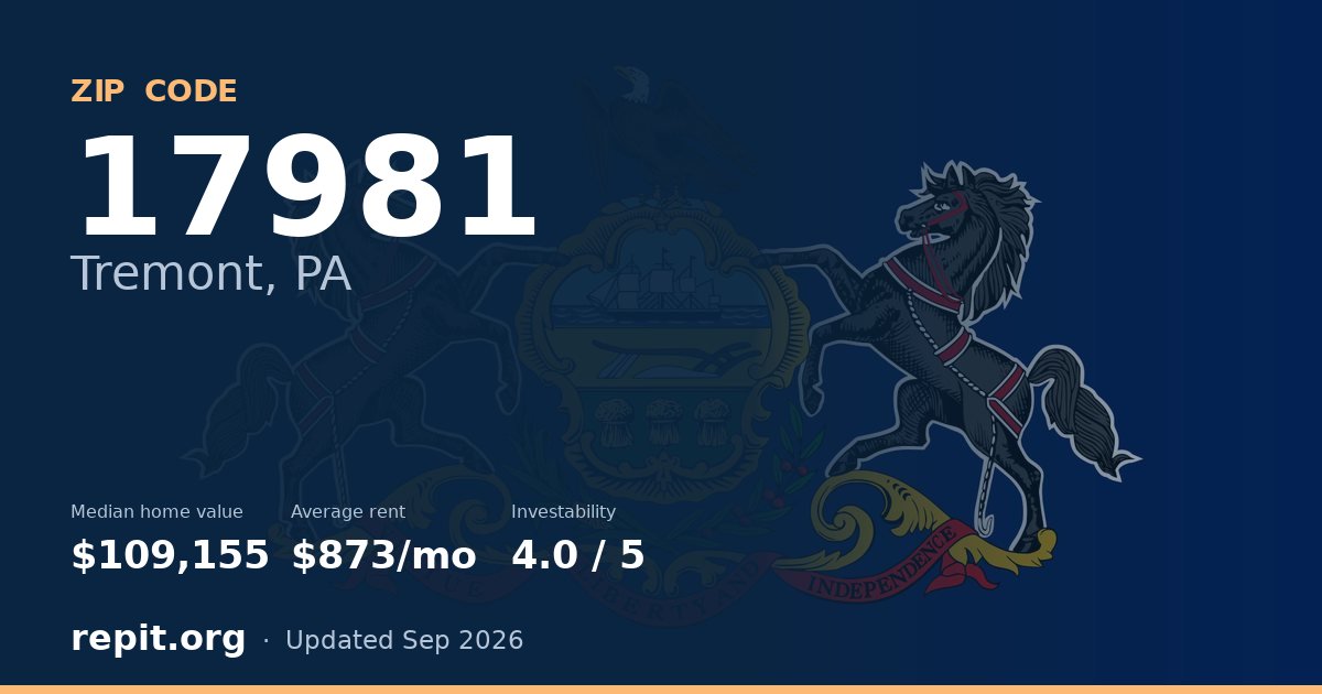 ZIP code 17981 (Tremont, PA) — median home value $109,155, average rent $873/mo