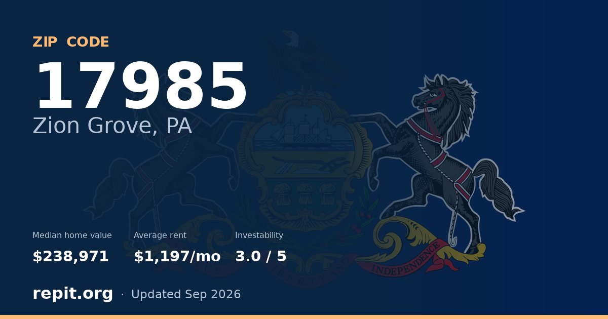 ZIP code 17985 (Zion Grove, PA) — median home value $238,971, average rent $1,197/mo