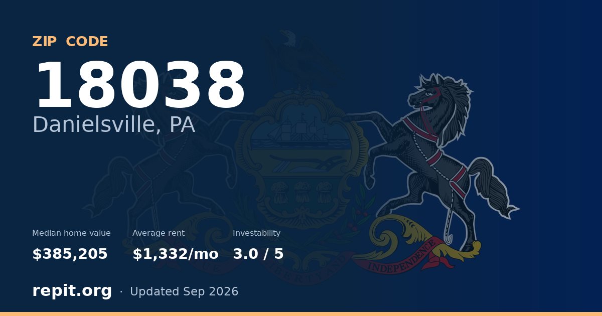 ZIP code 18038 (Danielsville, PA) — median home value $385,205, average rent $1,332/mo