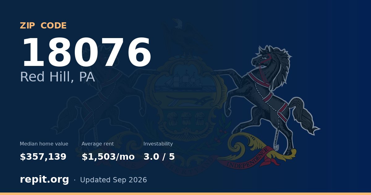 ZIP code 18076 (Red Hill, PA) — median home value $357,139, average rent $1,503/mo