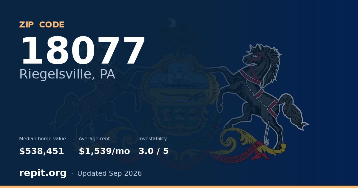 ZIP code 18077 (Riegelsville, PA) — median home value $538,451, average rent $1,539/mo