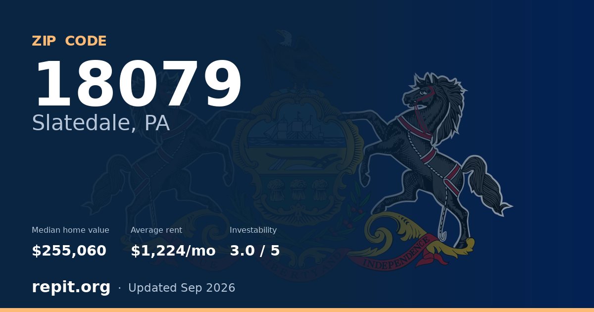 ZIP code 18079 (Slatedale, PA) — median home value $255,060, average rent $1,224/mo