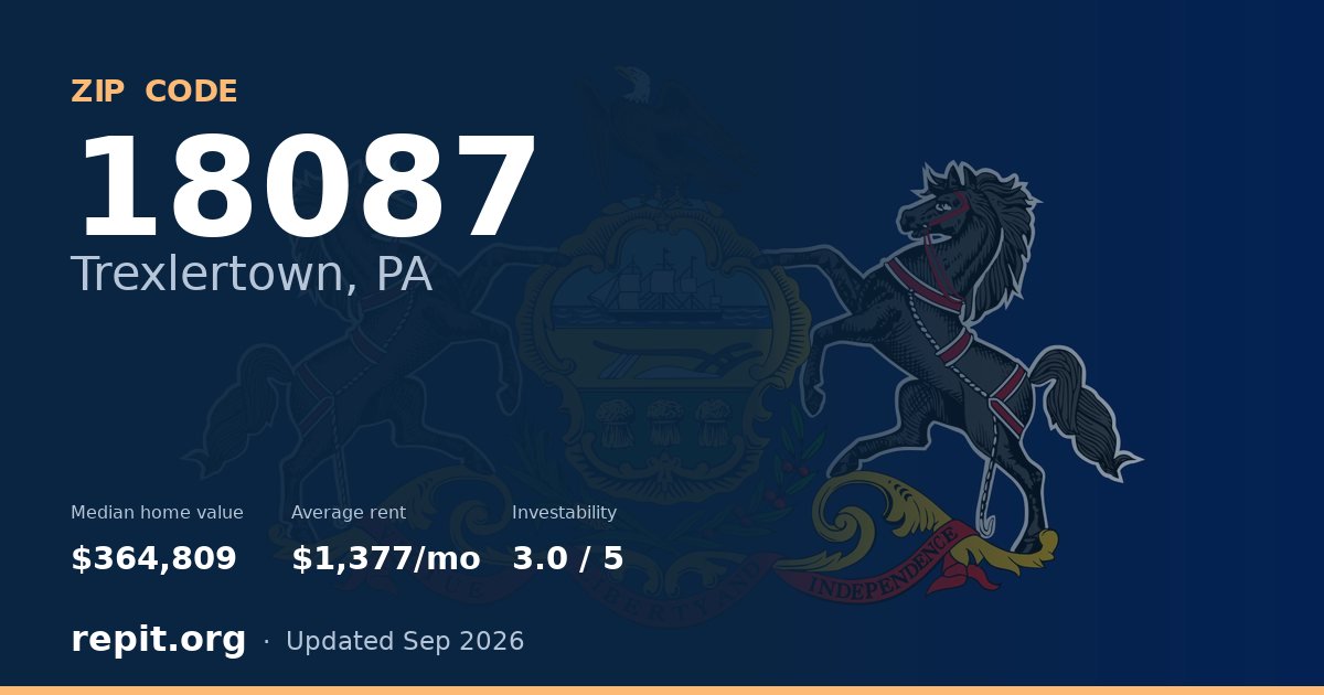 ZIP code 18087 (Trexlertown, PA) — median home value $364,809, average rent $1,377/mo