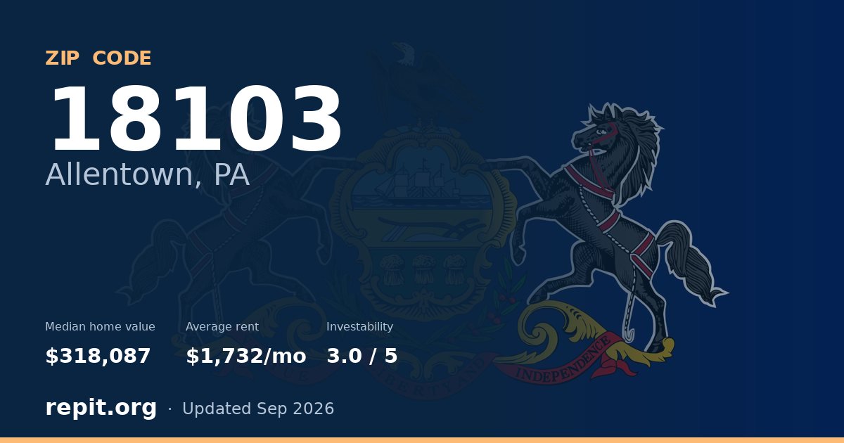 ZIP code 18103 (Allentown, PA) — median home value $318,087, average rent $1,732/mo