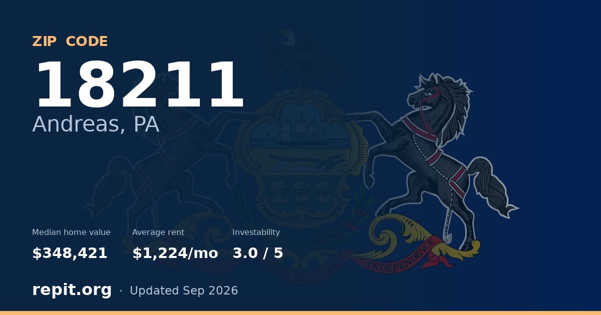 ZIP code 18211 (Andreas, PA) — median home value $348,421, average rent $1,224/mo