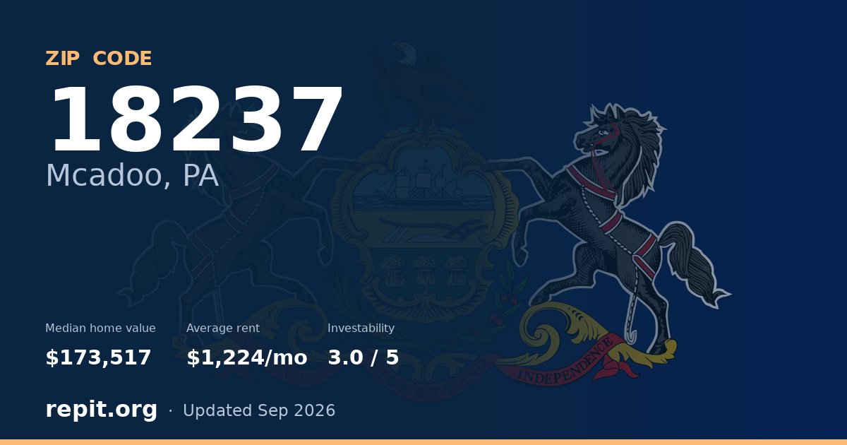 ZIP code 18237 (Mcadoo, PA) — median home value $173,517, average rent $1,224/mo