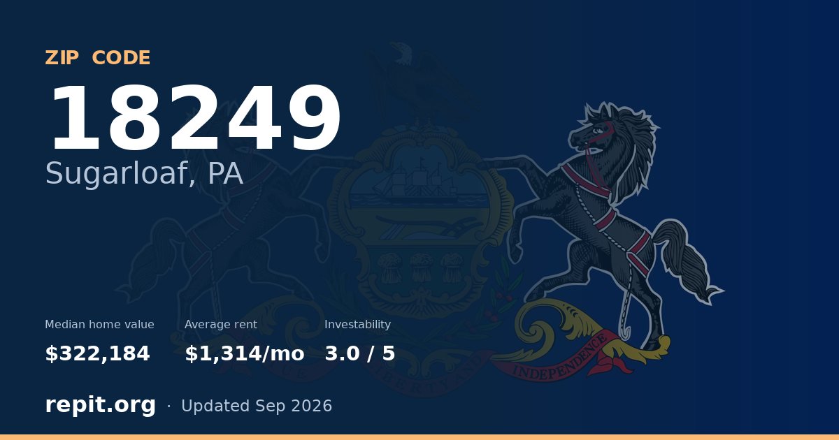 ZIP code 18249 (Sugarloaf, PA) — median home value $322,184, average rent $1,314/mo