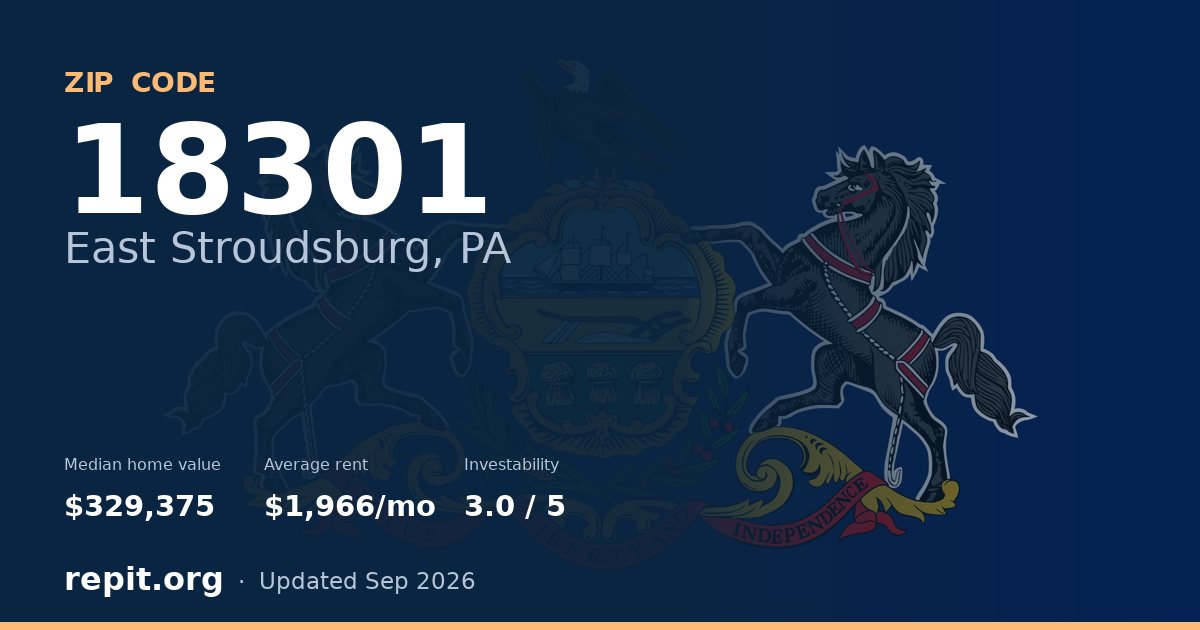 ZIP code 18301 (East Stroudsburg, PA) — median home value $329,375, average rent $1,966/mo
