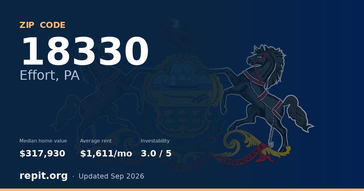 ZIP code 18330 (Effort, PA) — median home value $317,930, average rent $1,611/mo