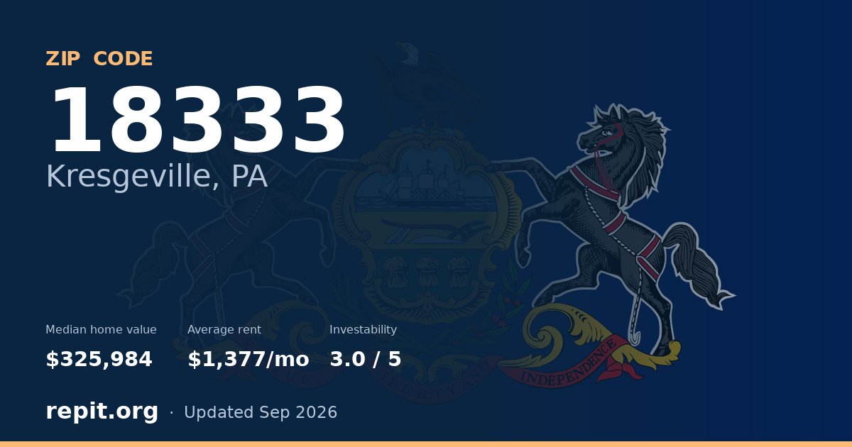 ZIP code 18333 (Kresgeville, PA) — median home value $325,984, average rent $1,377/mo