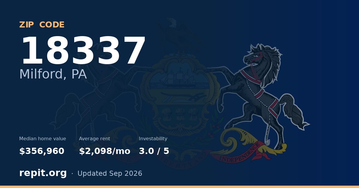 ZIP code 18337 (Milford, PA) — median home value $356,960, average rent $2,098/mo