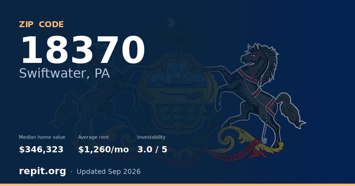 ZIP code 18370 (Swiftwater, PA) — median home value $346,323, average rent $1,260/mo