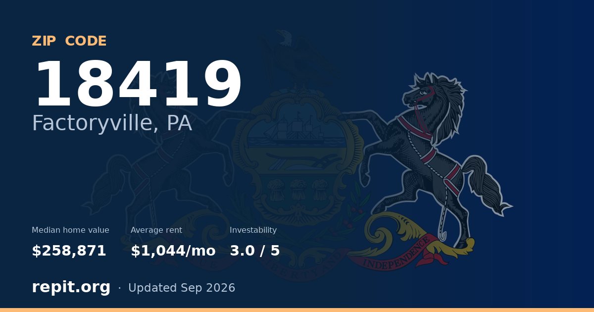 ZIP code 18419 (Factoryville, PA) — median home value $258,871, average rent $1,044/mo