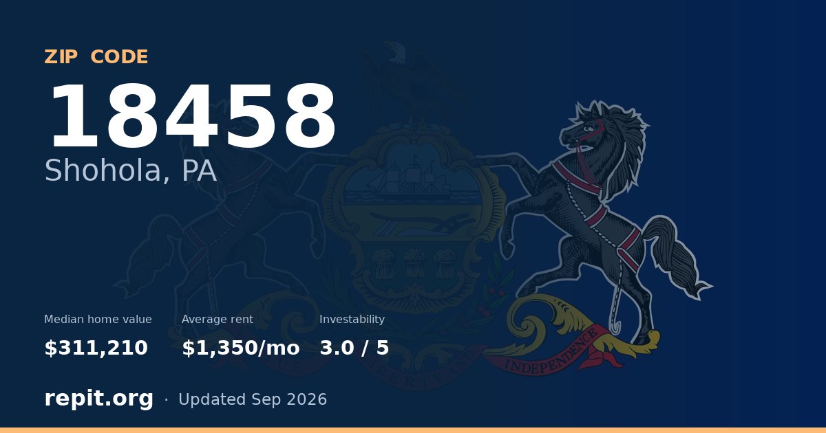 ZIP code 18458 (Shohola, PA) — median home value $311,210, average rent $1,350/mo