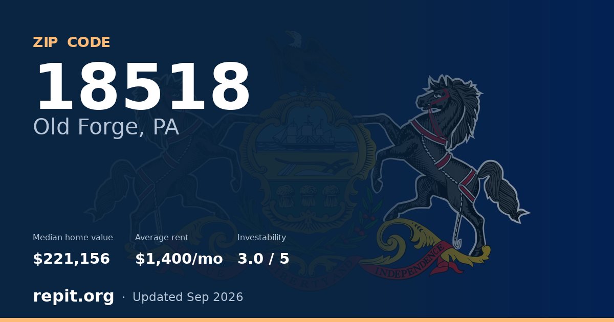ZIP code 18518 (Old Forge, PA) — median home value $221,156, average rent $1,400/mo