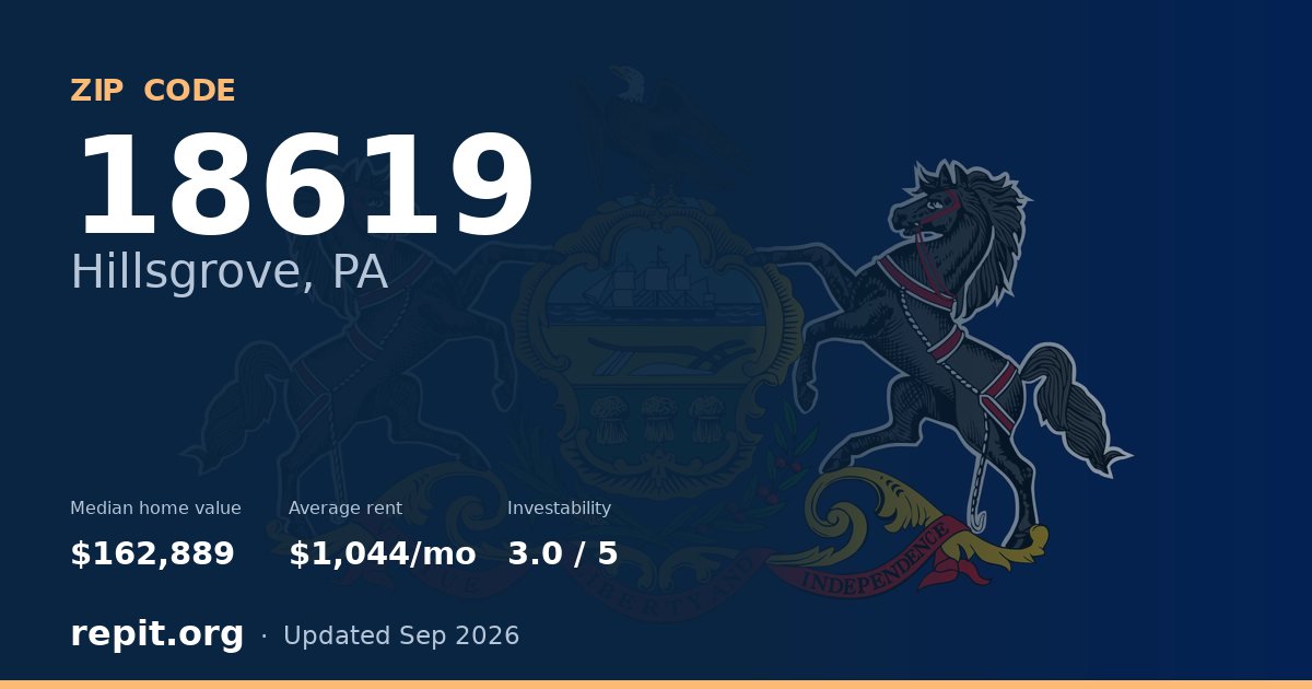 ZIP code 18619 (Hillsgrove, PA) — median home value $162,889, average rent $1,044/mo