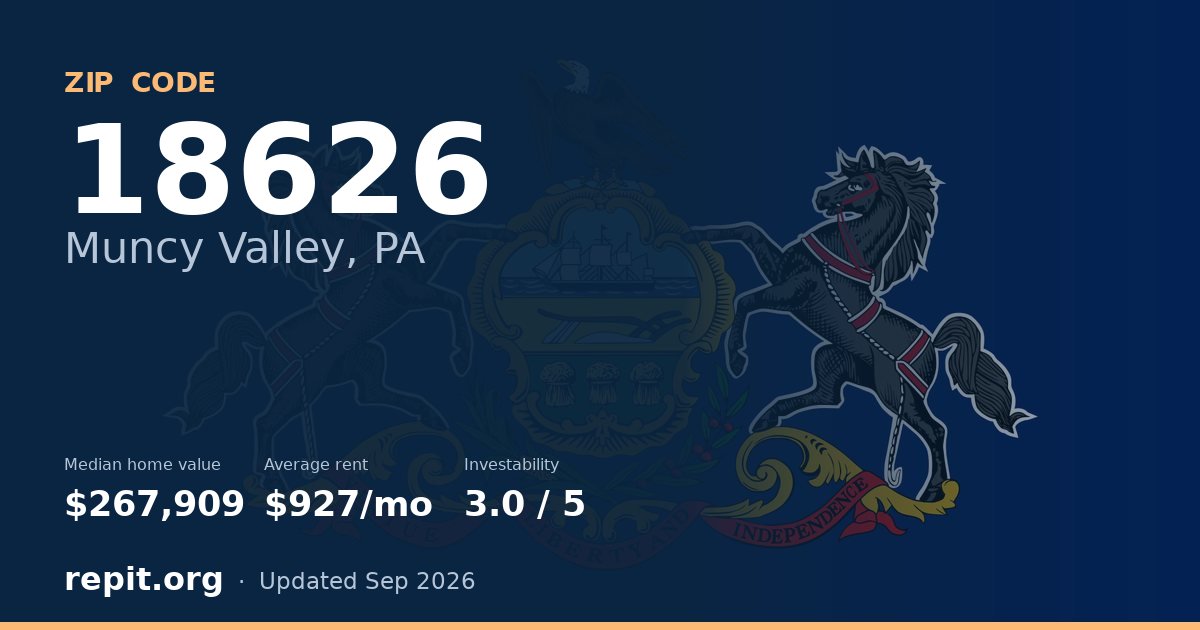 ZIP code 18626 (Muncy Valley, PA) — median home value $267,909, average rent $927/mo