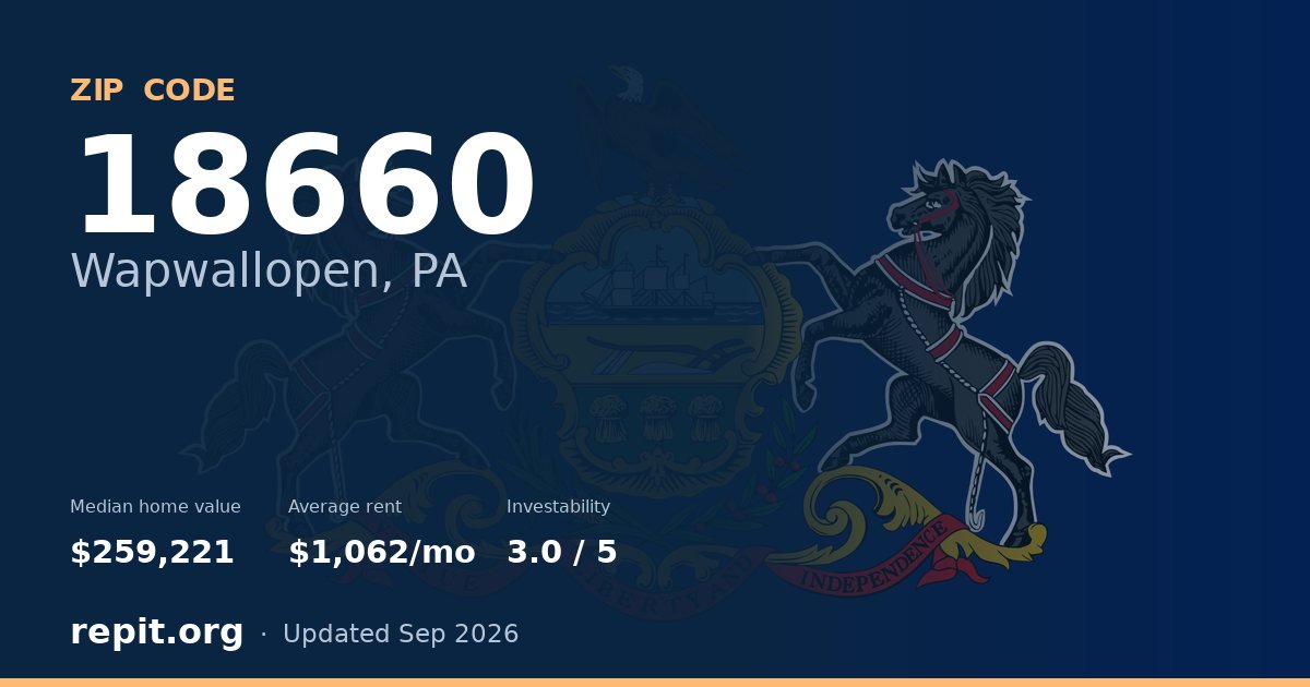 ZIP code 18660 (Wapwallopen, PA) — median home value $259,221, average rent $1,062/mo