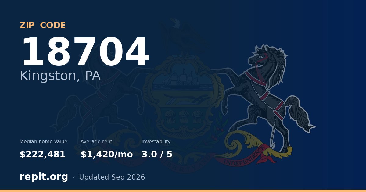 ZIP code 18704 (Kingston, PA) — median home value $222,481, average rent $1,420/mo