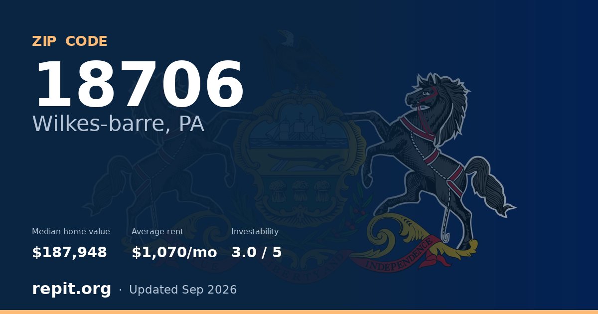 ZIP code 18706 (Wilkes-barre, PA) — median home value $187,948, average rent $1,070/mo
