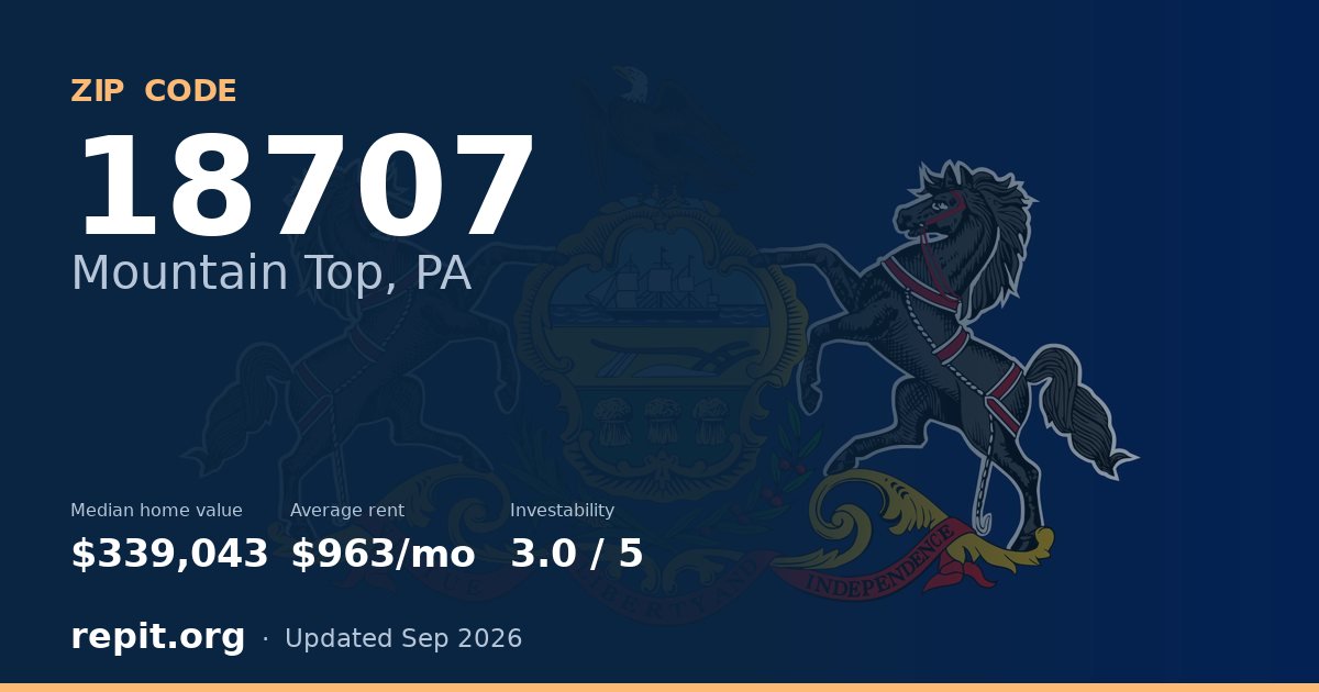 ZIP code 18707 (Mountain Top, PA) — median home value $339,043, average rent $963/mo