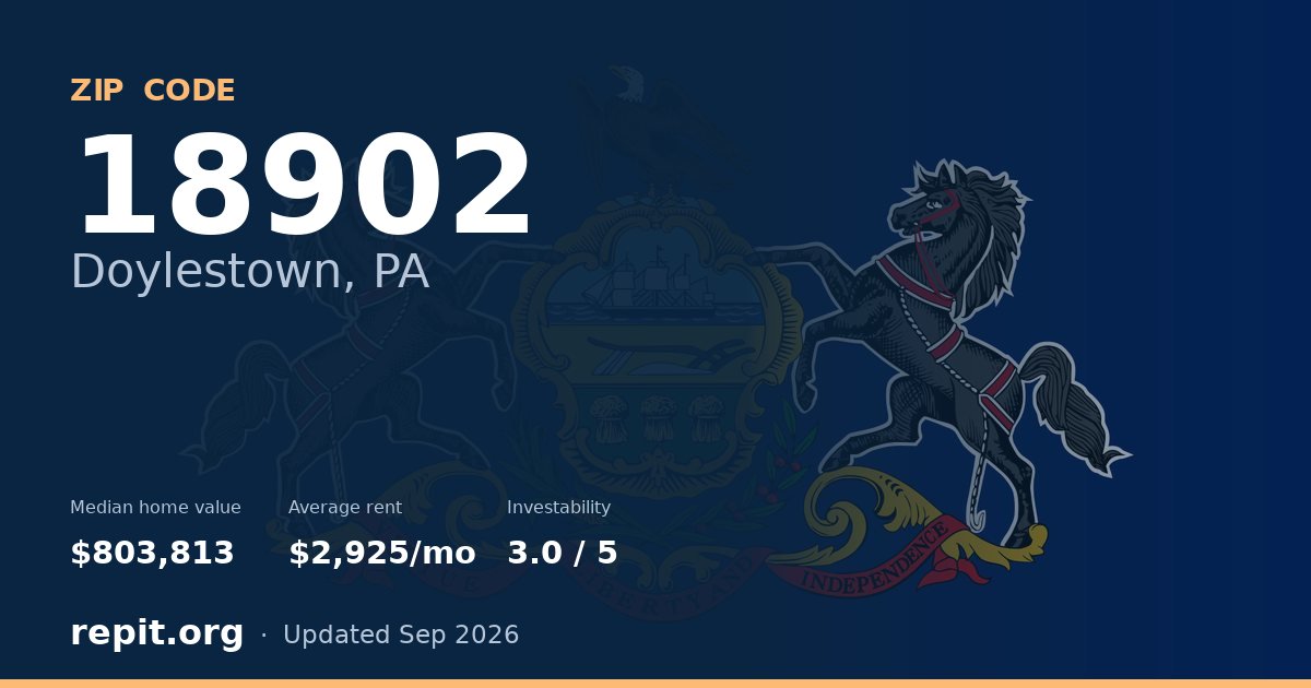 ZIP code 18902 (Doylestown, PA) — median home value $803,813, average rent $2,925/mo