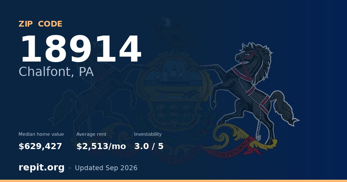 ZIP code 18914 (Chalfont, PA) — median home value $629,427, average rent $2,513/mo