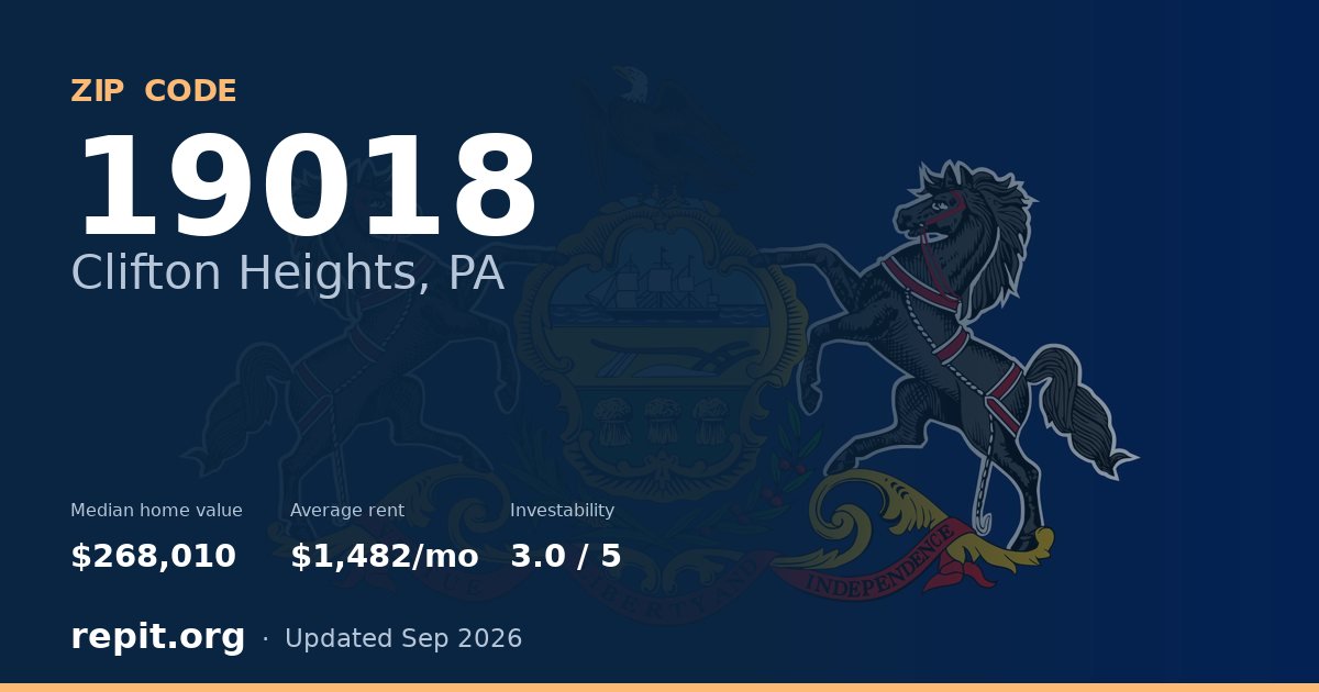 ZIP code 19018 (Clifton Heights, PA) — median home value $268,010, average rent $1,482/mo