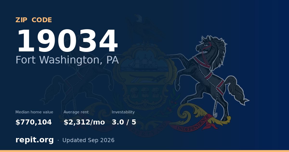 ZIP code 19034 (Fort Washington, PA) — median home value $770,104, average rent $2,312/mo