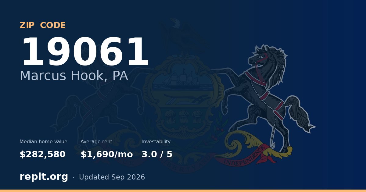 ZIP code 19061 (Marcus Hook, PA) — median home value $282,580, average rent $1,690/mo