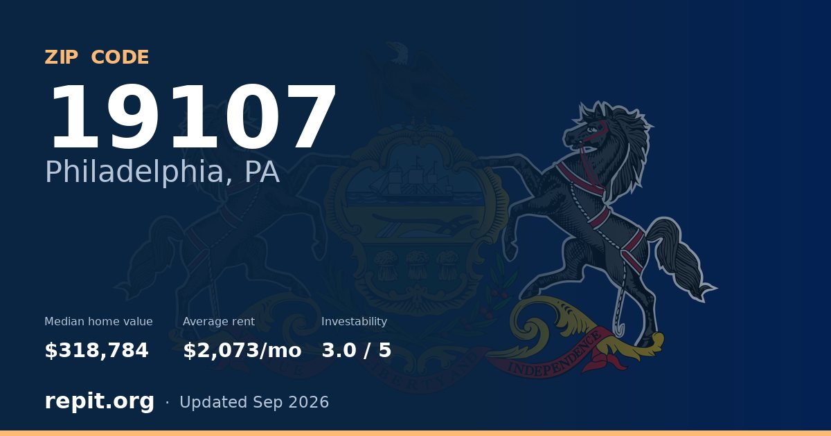 ZIP code 19107 (Philadelphia, PA) — median home value $318,784, average rent $2,073/mo