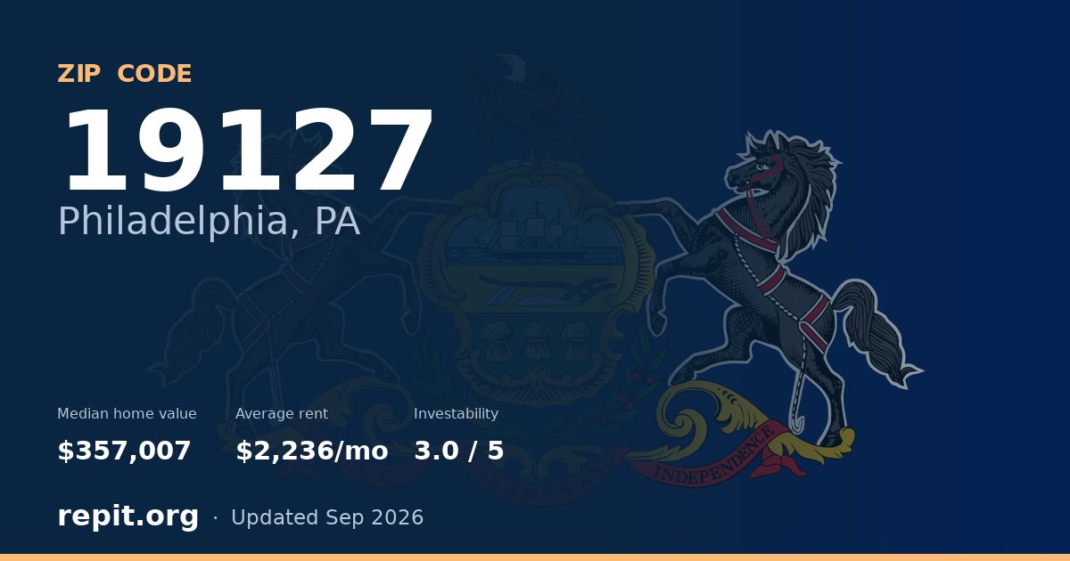 ZIP code 19127 (Philadelphia, PA) — median home value $357,007, average rent $2,236/mo
