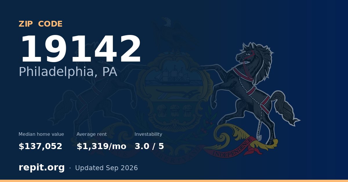 ZIP code 19142 (Philadelphia, PA) — median home value $137,052, average rent $1,319/mo