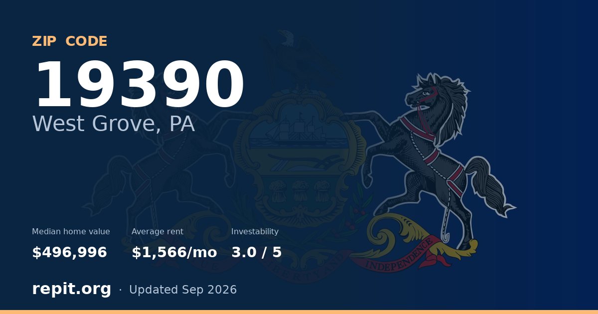 ZIP code 19390 (West Grove, PA) — median home value $496,996, average rent $1,566/mo