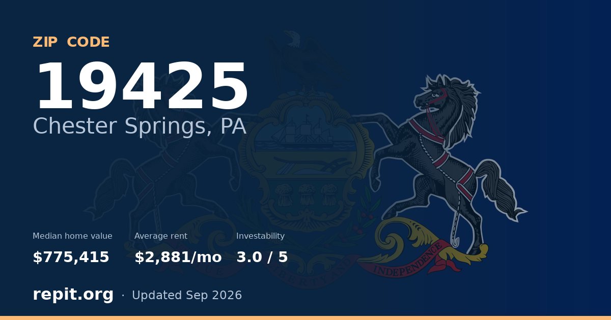 ZIP code 19425 (Chester Springs, PA) — median home value $775,415, average rent $2,881/mo