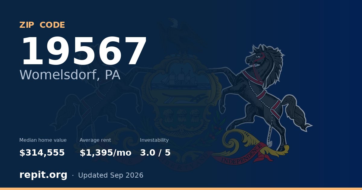 ZIP code 19567 (Womelsdorf, PA) — median home value $314,555, average rent $1,395/mo