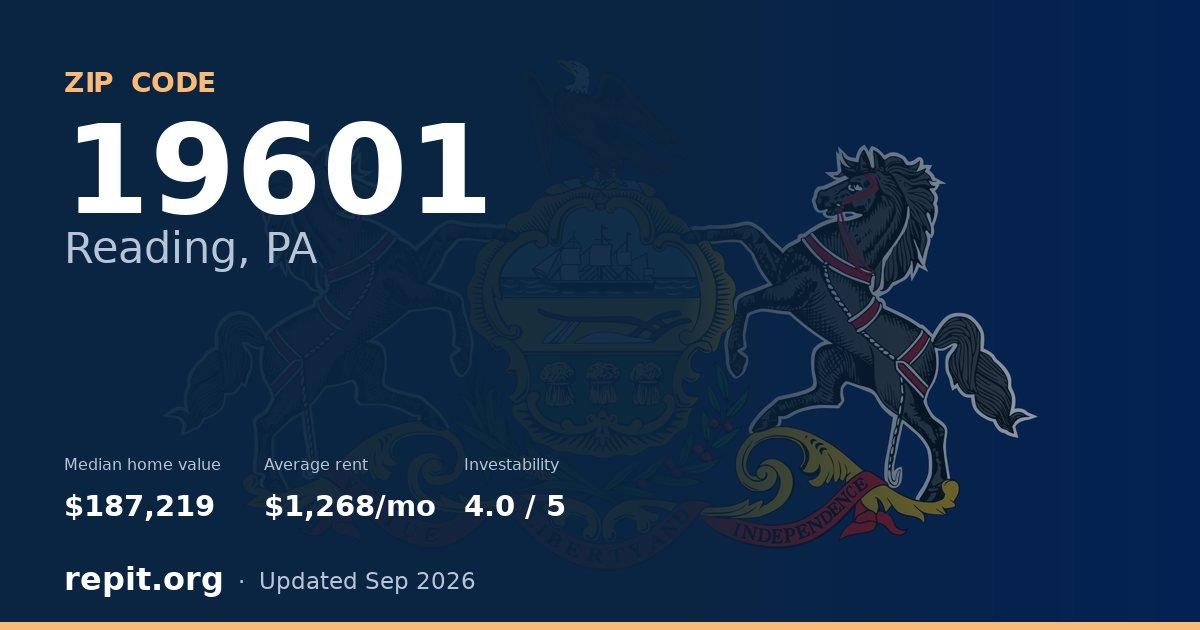 ZIP code 19601 (Reading, PA) — median home value $187,219, average rent $1,268/mo