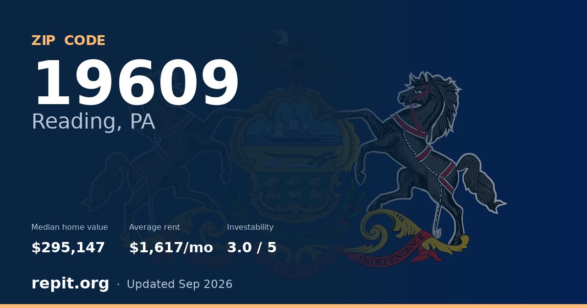 ZIP code 19609 (Reading, PA) — median home value $295,147, average rent $1,617/mo
