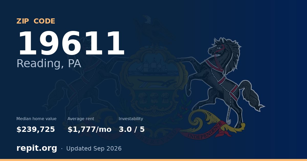 ZIP code 19611 (Reading, PA) — median home value $239,725, average rent $1,777/mo