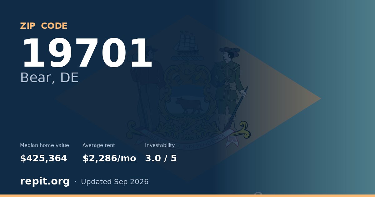 ZIP code 19701 (Bear, DE) — median home value $425,364, average rent $2,286/mo