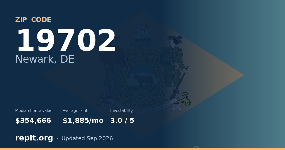 ZIP code 19702 (Newark, DE) — median home value $354,666, average rent $1,885/mo