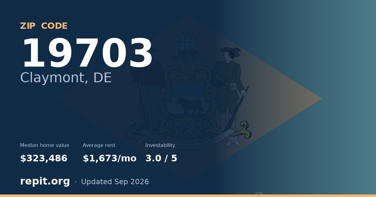 ZIP code 19703 (Claymont, DE) — median home value $323,486, average rent $1,673/mo