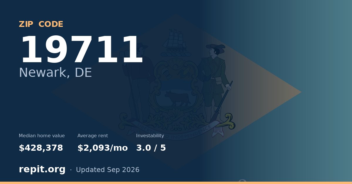 ZIP code 19711 (Newark, DE) — median home value $428,378, average rent $2,093/mo