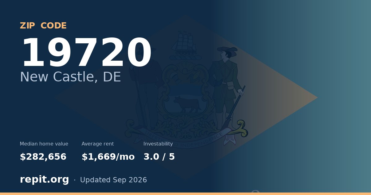 ZIP code 19720 (New Castle, DE) — median home value $282,656, average rent $1,669/mo