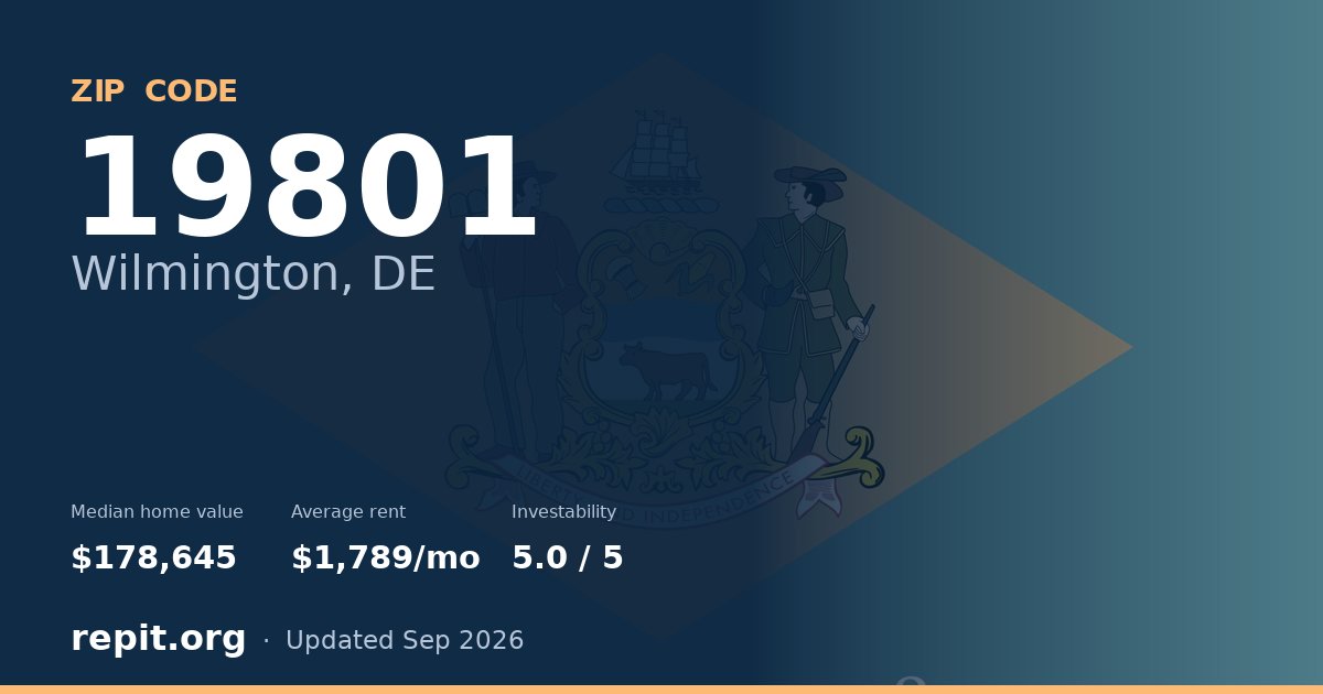 ZIP code 19801 (Wilmington, DE) — median home value $178,645, average rent $1,789/mo