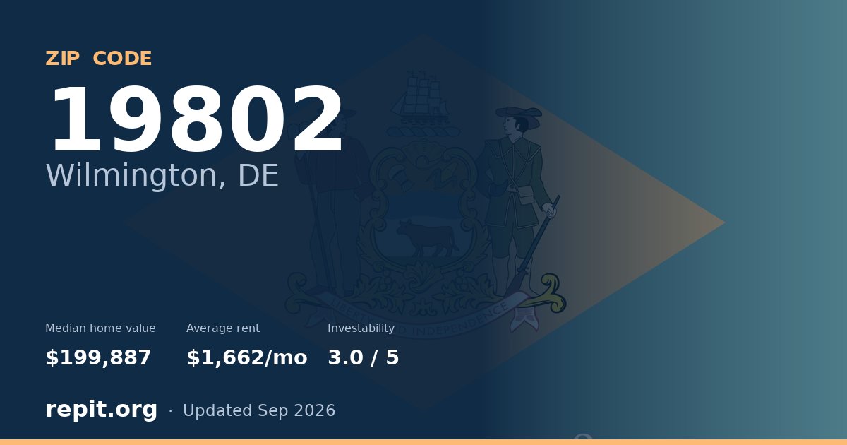 ZIP code 19802 (Wilmington, DE) — median home value $199,887, average rent $1,662/mo