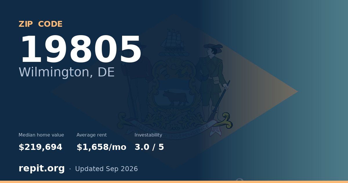 ZIP code 19805 (Wilmington, DE) — median home value $219,694, average rent $1,658/mo